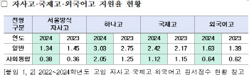 서울자사고 경쟁률 1.34대1 작년보다 '소폭하락'…외고·국제고는 '상승'