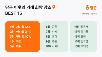 당근 중고거래 희망 장소 1위는 지하철역