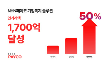 NHN페이코, 기업복지 솔루션 연 거래액 1700억 달성