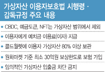 코인거래소 예치금도 이자 지급…나비효과에 업계 촉각