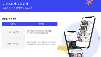 아프리카TV, 트위치와 협력…스트리머 지원 프로그램 마련