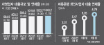 [르포]"8900원이 부족해 미납"…회생법정에서 무너지는 자영업자