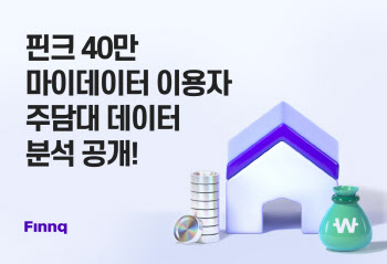 핀크, 마이데이터 분석…“20대 5.09% 고금리로 주담대 빌려”