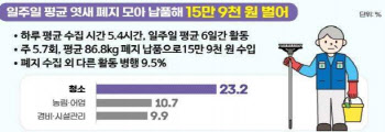 폐지줍는 노인, 평균연령 76세..월 15.9만원 손에 쥔다