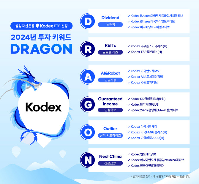 "새해 '청룡(DRAGON)' ETF 투자법은…6개 키워드 주목"