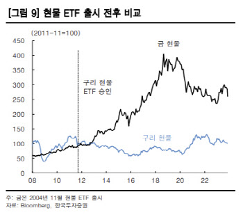 "비트코인 현물 ETF, 비트코인 수요 키울 것…운용사 점유율 경쟁↑"