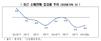 한경협, 회원사에 '내수 진작' 캠페인 참여 권고