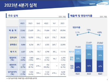 삼성전기, AI·전장으로 올해 성장 시동 건다(종합)