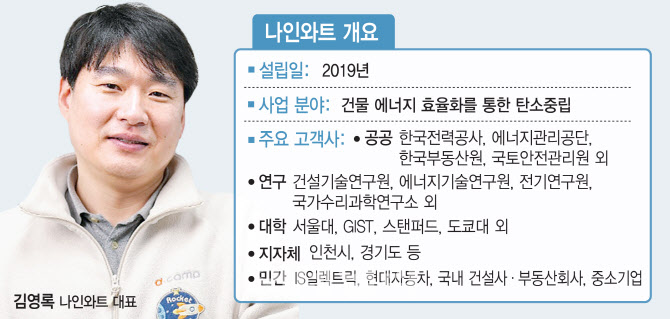 맞춤형 전기요금 설정 도움...나인와트가 도시를 살리는 비법