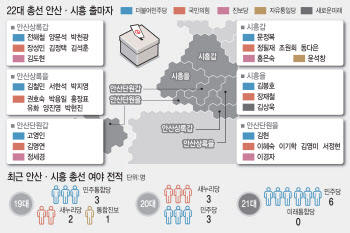 21대때 민주 싹쓸이한 안산·시흥…국힘 '대통령 바람'으로 승부수[4·10격전지]