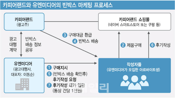 [단독]택배추적도 속이다니...'허위후기' 뿌리뽑는다 - 뉴스 썸네일 이미지