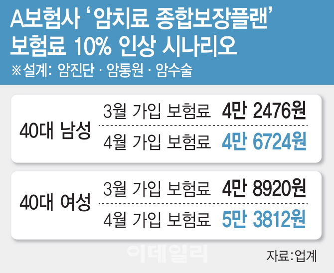 40대 치아보험