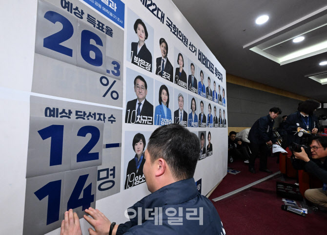 조국혁신당 예상 득표율과 의석수는?                                                                                                                                                                