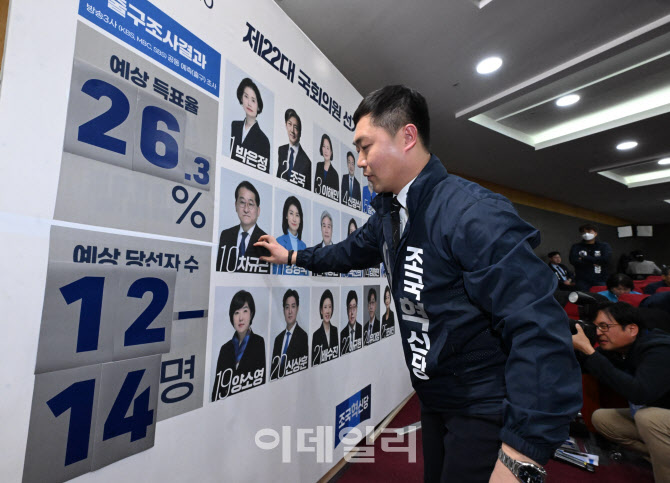 비례대표만 출마한 조국혁신당 예상 득표율과 의석수는?                                                                                                                                              