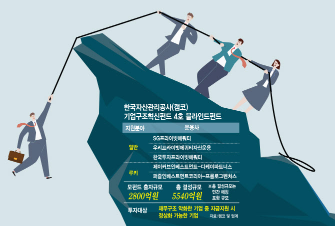 실탄 장전한 PEF...업력 긴 중소·중견 제조업 주목 - 뉴스 썸네일 이미지