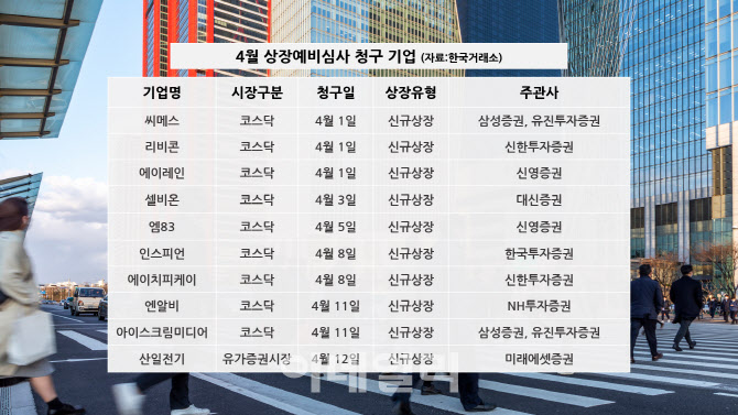 미래에셋證 코스피 IPO 공략…신영·신한은 코스닥 주관서 ‘두각’