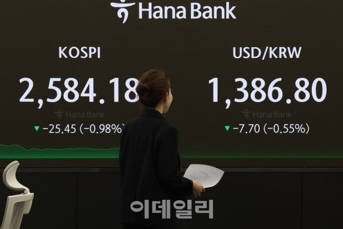코스피 하락-원·달러 환율 하락                                                                                                                                                                    