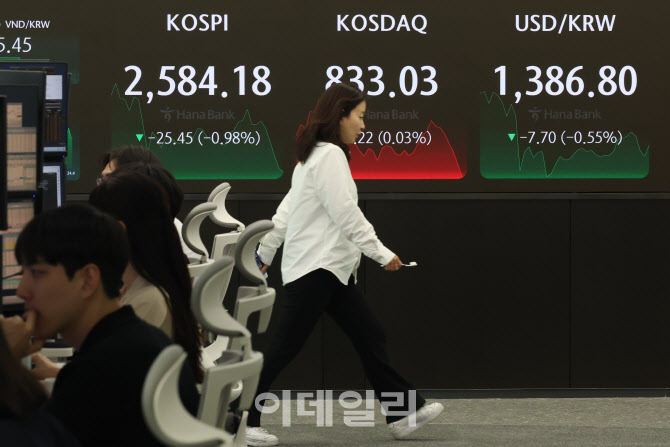 하락한 코스피-원·달러 환율                                                                                                                                                                       