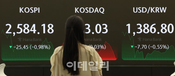 코스피 하락-원·달러 환율 하락                                                                                                                                                                    