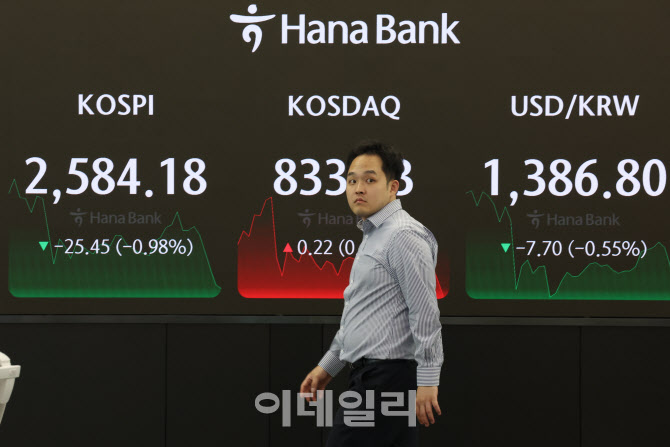 코스피 나흘 연속 하락                                                                                                                                                                             
