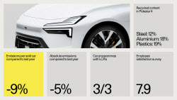 폴스타, 지난해 판매 차량 1대당 온실가스 배출량 전년比 9% 감소