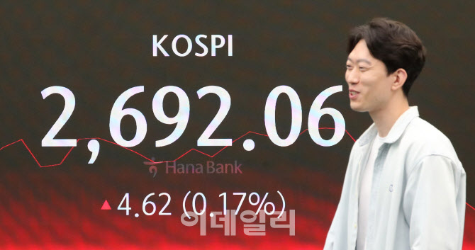 코스피, 2690대 강보합 마감…코스닥 0.09%↓                                                                                                                                                        