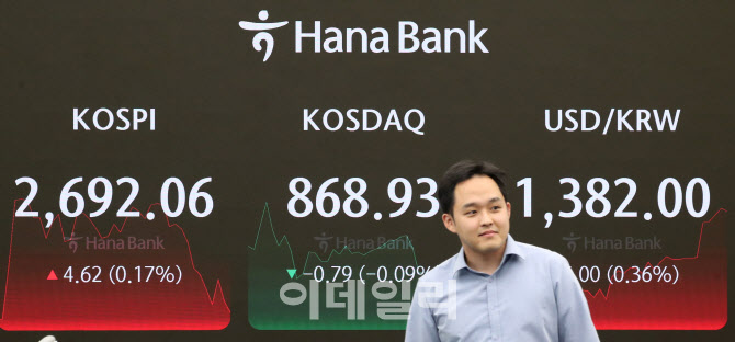 코스피 오르고, 코스닥 내리고                                                                                                                                                                      