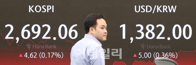동반 상승 마감한 코스피·환율                                                                                                                                                                     