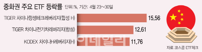 중국판 ‘밸류업’에 미소 번진 중학개미들…향후 전망은