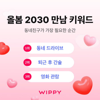 “동네서 ‘간술’할 분 찾아요”…올봄 2030 만남 트렌드는