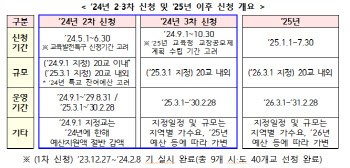 "자사고 수준 자율성 부여"…교육부, '자공고2.0' 2차 모집