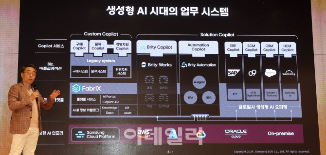 삼성SDS, 생성형 AI 'FabriX· BrityCopilot' 출시 미디어 간담회                                                                                                                           
