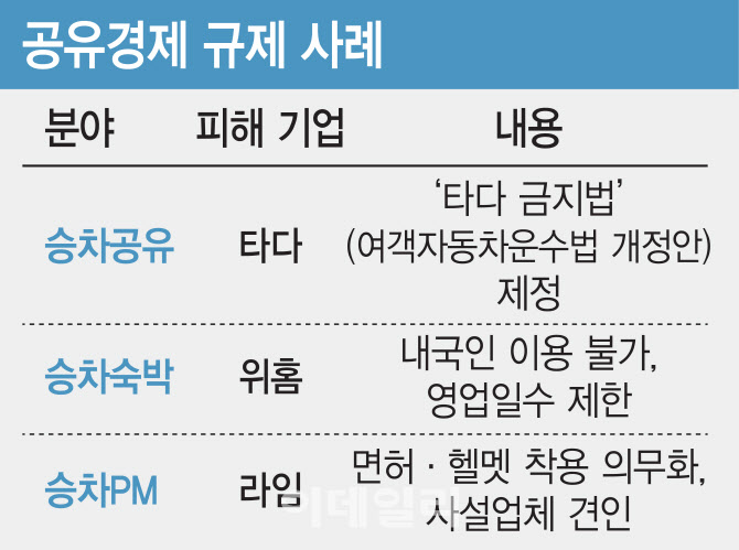 외국서 유니콘 나오는데…규제 못 넘는 韓 공유경제 - 뉴스 썸네일 이미지