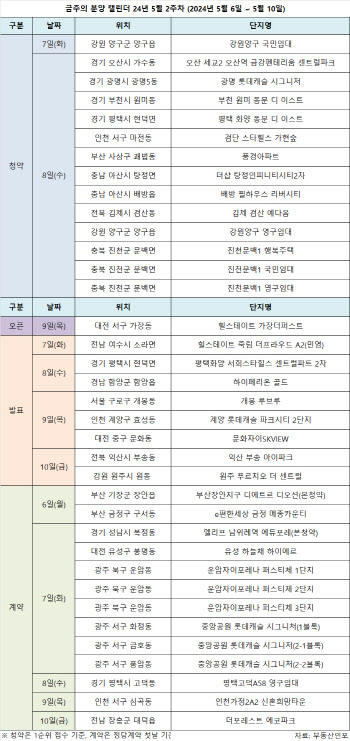 광명 분양 주목…2주 연속 물량↑