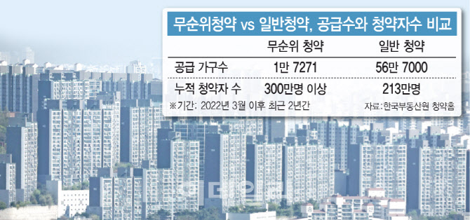 비순위청약 쥐줍로또 아파트 매매청약홈 세종린스트라우스 : 방법조건 당첨일정 요약