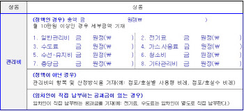 보증금 5% 밖에 못올리자 관리비 인상 '꼼수' 막는다