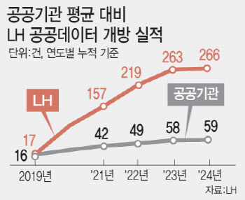 임대주택, ‘이것’ 덕분에 에너지 비용 확 줄었다