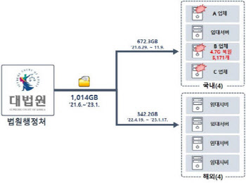 잦은 해킹 대응…정부 SW공급망 보안 가이드라인 1.0 발표