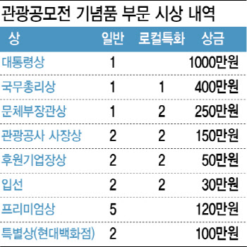 "대한민국과 지역 매력 담은 '국가대표 K굿즈' 찾습니다"