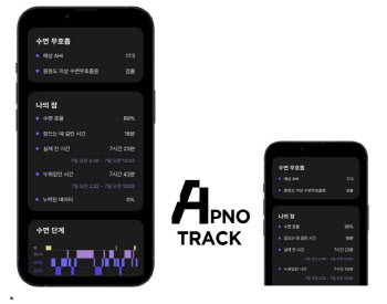 “가정서 수면무호흡 진단”…에이슬립 ‘앱노트랙’, 식약처 인허가 완료