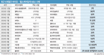 ③‘무풍지대’ 전통 제약사도 꿈틀댄다