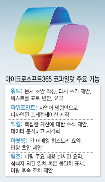 M365 코파일럿으로 기사?…39페이지 영문보고서 '뚝딱'