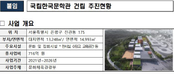 `2026년 개관` 국립한국문학관 첫삽…유인촌 “韓문학 중심 되길”