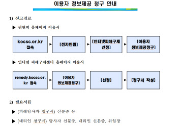 인터넷 비방글 어떻게?…방심위 ‘이용자 정보 청구’ 안내