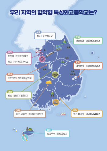 지역인재 키우는 ‘협약형 특성화고’ 10곳 선정