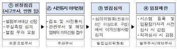 서울교통공사, 사고 발생·부실시공 업체 벌점…중대재해 예방 앞장