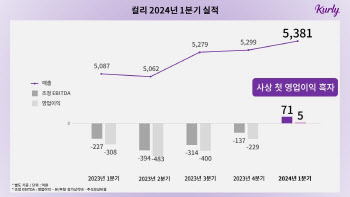 컬리, 분기 첫 흑자…매출도 역대 최대