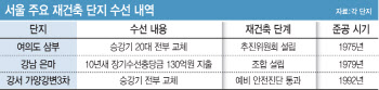 “재건축도 좋지만”..살기 위해 고치는 아파트들