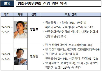 영진위 신임 위원에 영협 양윤호·전 BIFAN 한상준