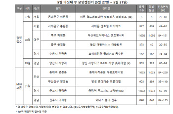 서울 아파트 분양 출격…전국 2047가구 공급